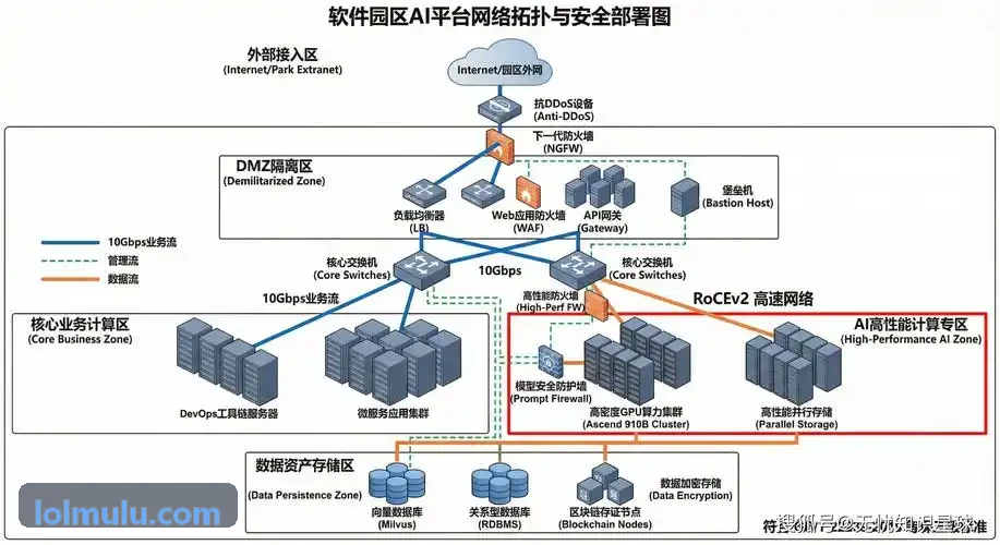 J9九游系统高可用架构拓扑图
